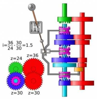 Manual gearbox