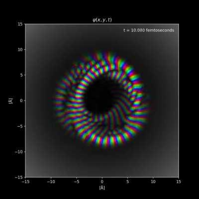 Quantum mechanical simulation of the cyclotron motion of an electron confined under a strong, uniform magnetic field, made by solving the Schrödinger equation. As time passes, the wavepacket spatial distribution disperses until it finally reaches a statio