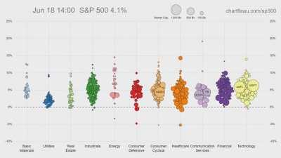 This week's S&P 500 bounce in 30 seconds