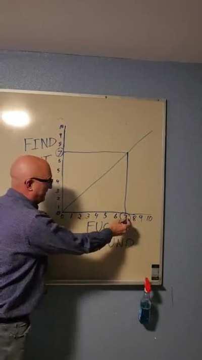 Mess around and find out graph