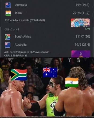 Australia's world cup till now 