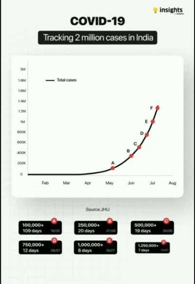 2 Million Coronavirus Subscribes in INDIA! Graphic Source: InShorts