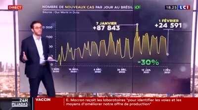 Pujadas qui explique l'épidémiologie à une épidémiologiste..