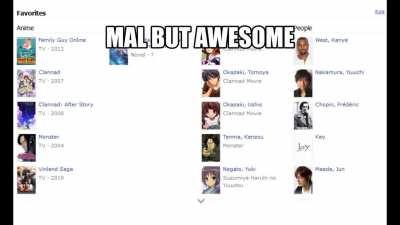 whats your favorite anime on MAL?