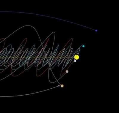 How a solar system moves through a galaxy