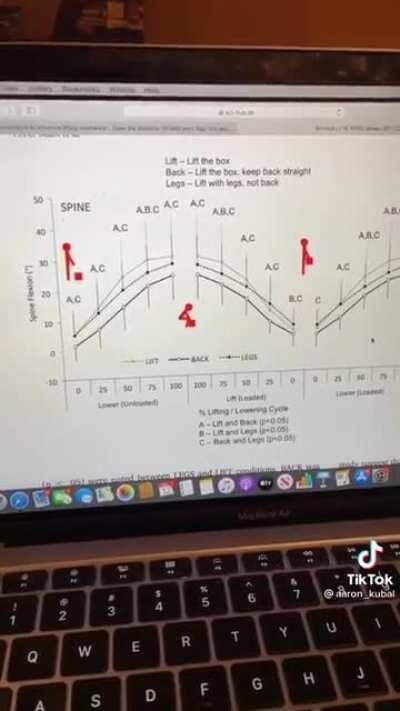 Biomechanics and potential benefits of twerking