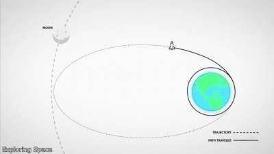 I never knew landing on moon was so complicated.