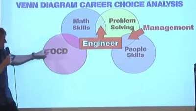 Venn Diagram Career Choice Analysis