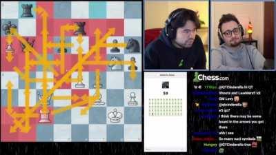 The Forward Planning of a Chess Grandmaster