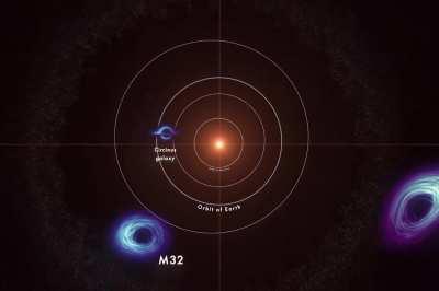 The astonishing size of black holes. Credit: NASA Goddard