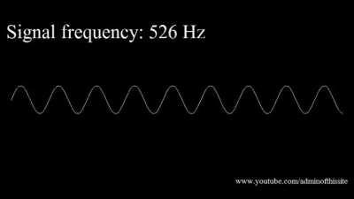 20Hz to 20kHz (Human Audio Spectrum)