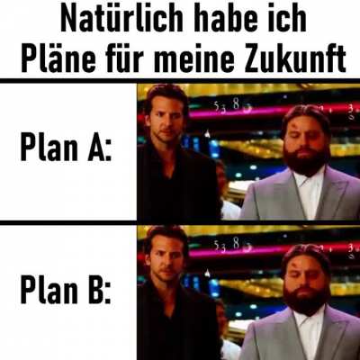 Alles Strategie