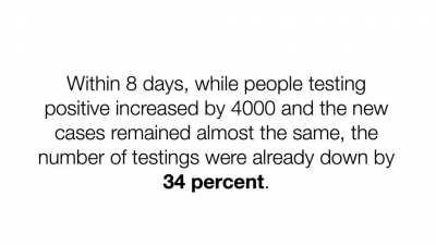 Government slowed down the Covid-19 testing. (1 min. read)