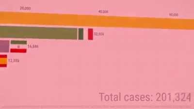 En te lo resumos así nomás Estados Unidos en cuarentena: