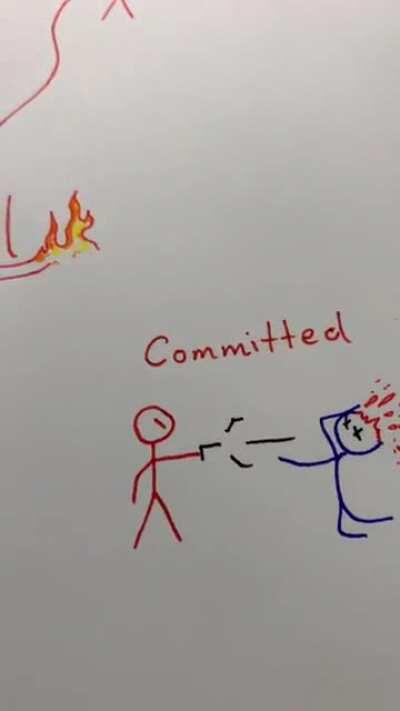 No sin committed