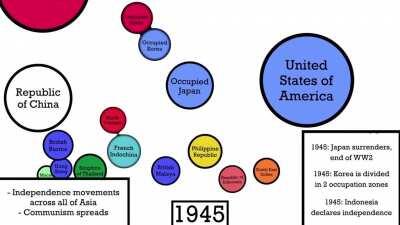 Visualization of the History of East Asia 1800-2020