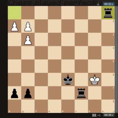 Page #8 of AnarchyChess Videos