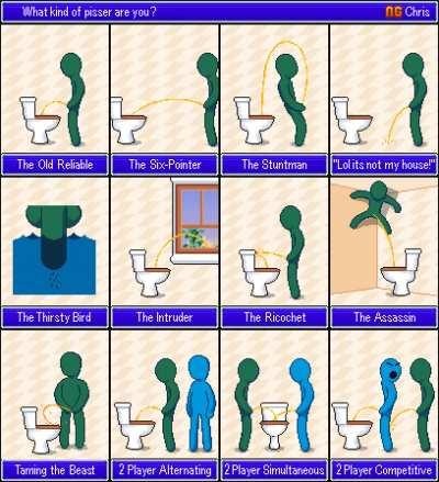 What kind of pisser are you? [OC]