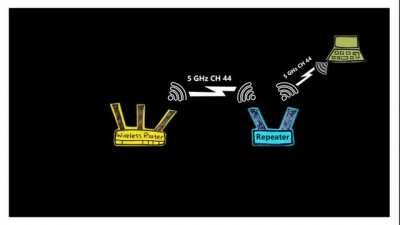 Dual-Band Wireless Repeaters Explained