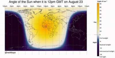 Angle of the sun throughout the year (at Midday GMT)