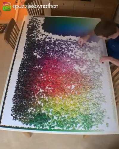 Solving a 5000 piece Jigsaw Puzzle 