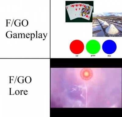 Gameplay vs Lore