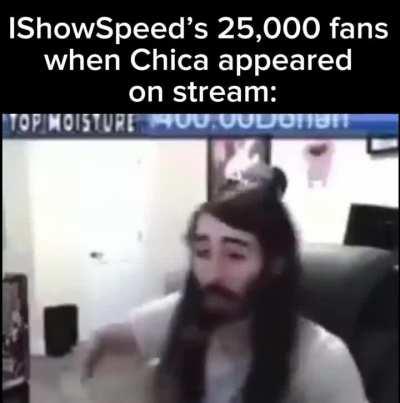 Ishowspeed meme - video template by CapCut