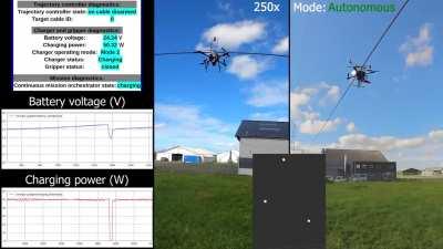 A new drone prototype can land on powerlines to recharge its battery. This technology could enable future drones to have virtually unlimited mission duration with no need for human interaction.