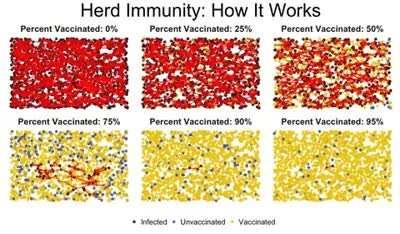 I wish more people knew about this (herd immunity)