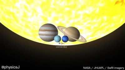 Comparing objects in our solar system by rotation, size, and more.