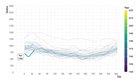 Daily Death rates in Spain since 1940. Look at 2020...