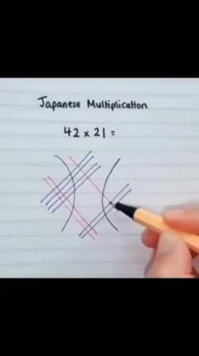 Japanese multiplication