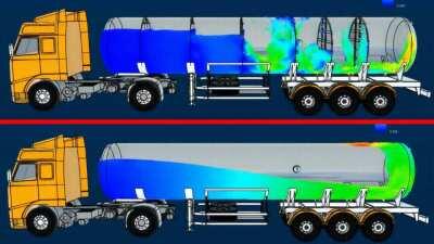 Fluid motion analysis on a truck with 2 different tank types: segmented and not segmented. With the segmented tank, liquid is divided into smaller amounts and put into smaller volumes to move, so it makes easier to maintain the balance of vehicle.