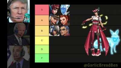 Presidents rate Overwatch 2 women tier list (Voice AI)