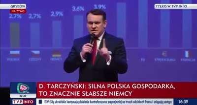 Jeszcze tylko 1 kadencja jest potrzebna by Niemcy przyjeżdzali do nas na truskawki