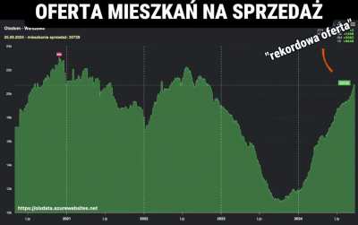 Na komisji infrastruktury stronę społeczną reprezentuje członek zarządu Murapol S.A. Zgadliście, broni kredytu 0%.