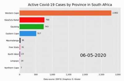 Active Covid-19 Cases Per Province