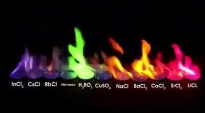 The spectrum of colours produced by different chemicals when ignited