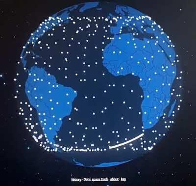 I recorded the satellitemap.space website to reveal the orbital planes and mechanics all the satellites orbit in. The lines sliding between each other are hypnotising!