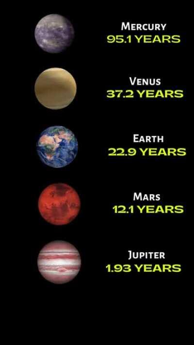 How old are you on other planets ?