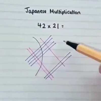 Japanese Multiplication