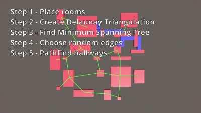 Dungeon Generation Algorithm