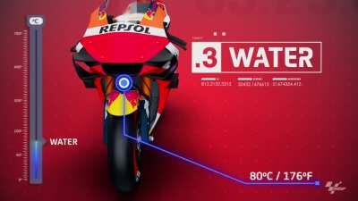Motogp bikes are very hot! Literally!