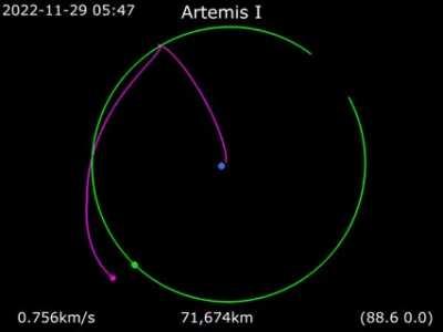 Orion has now reached the Moon, here's how it will get back to Earth on the 11th of December.