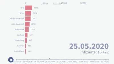 Wien Number one oida