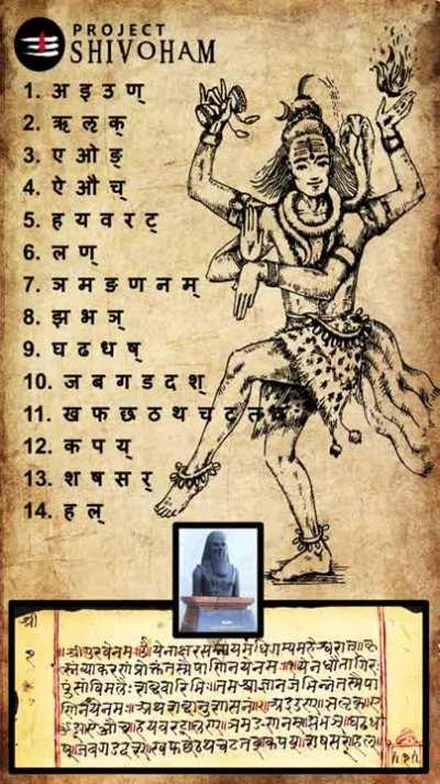 Shiva sutras