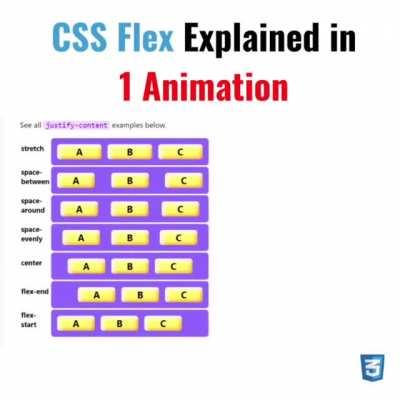 CSS Flex Explained in 1 Animation