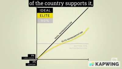 How the ultra wealthy buy political influence in the US and how it affects regular people