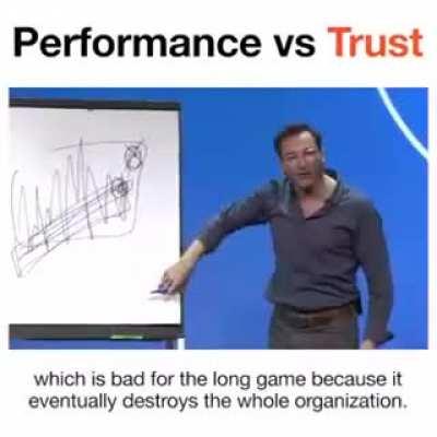 For a change not the usual stuff...I hope this helps younger chodis in selecting good team mates for promotions in their teams at work or their own businesses. Do follow Simon Sinek he has a great way of presenting useful information.