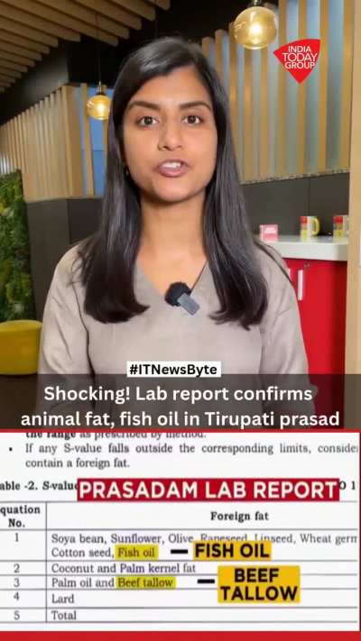 A report by a private laboratory has revealed that the samples of the ghee used in making Tirupati laddoos contained foreign fat, including palm oil, fish oil, beef tallow and lard (obtained by rendering the fatty tissue of a pig). Watch to know more!